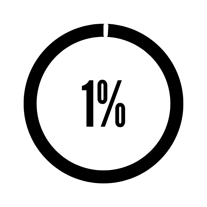 1% hypochlorous acid